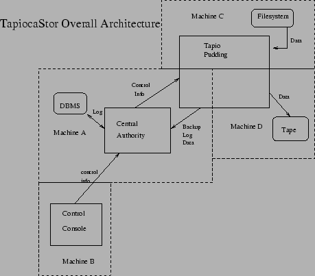 \begin{figure}\centerline{\epsfxsize=4in \epsfbox{overall.eps}}\end{figure}