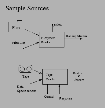 \begin{figure}\centerline{\epsfxsize=3in \epsfbox{sampsources.eps}}\end{figure}