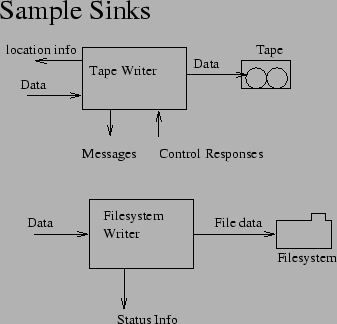 \begin{figure}\centerline{\epsfxsize=3in \epsfbox{sampsinks.eps}}\end{figure}