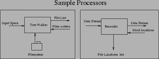 \begin{figure}\centerline{\epsfxsize=4.5in \epsfbox{sampproc.eps}}\end{figure}