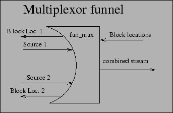 \begin{figure}\centerline{\epsfxsize=3in \epsfbox{sampfun.eps}}\end{figure}