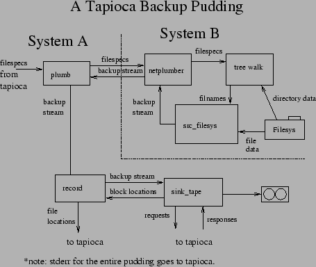 \begin{figure}\centerline{\epsfxsize=4in \epsfbox{backupPudding.eps}}\end{figure}