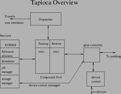 \begin{figure}\centerline{\epsfxsize=4.5in \epsfbox{caoverview.eps}}\end{figure}